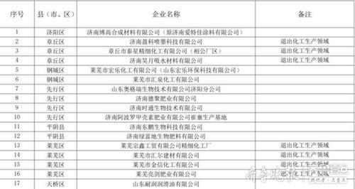 济南企业爆料事件最新进展